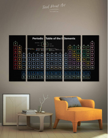 5 Pieces Periodic Table of Elements Canvas Wall Art