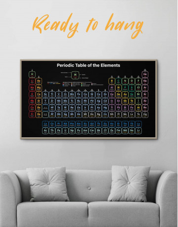 Framed Periodic Table of Elements Canvas Wall Art