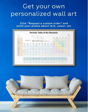 Framed Periodic Table of Elements Canvas Wall Art - image 5