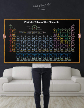 Framed Periodic Table of Elements Canvas Wall Art - image 2