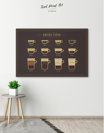 Types of Coffee Canvas Wall Art - image 7
