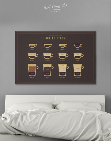 Types of Coffee Canvas Wall Art