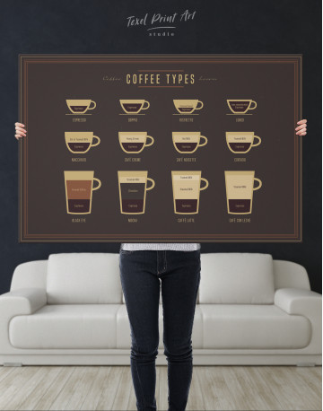 Types of Coffee Canvas Wall Art - image 1