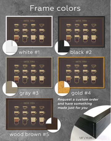 Framed Types of Coffee Canvas Wall Art - image 4