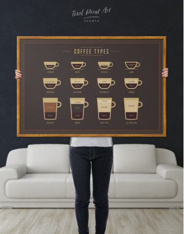 Framed Types of Coffee Canvas Wall Art - image 2