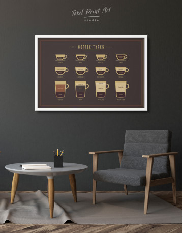Framed Types of Coffee Canvas Wall Art