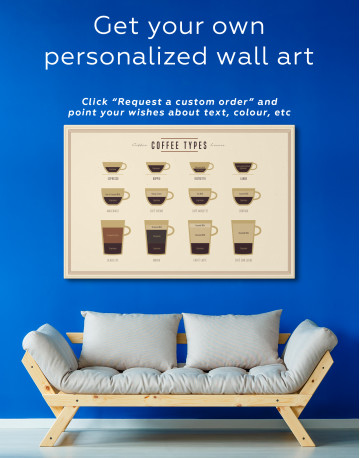Types of Coffee Canvas Wall Art - image 4