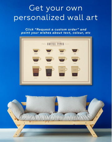 Framed Types of Coffee Canvas Wall Art - image 1