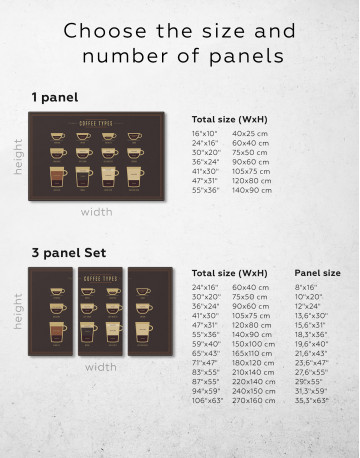 Types of Coffee Canvas Wall Art - image 2